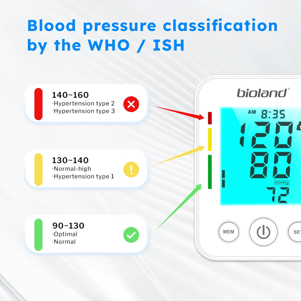 BIOLAND 2008 Blood Pressure Monitor Tensiometer Upper Arm Automatic Digital BP Machine Heart Rate Monitor Backlight Blood Press 3