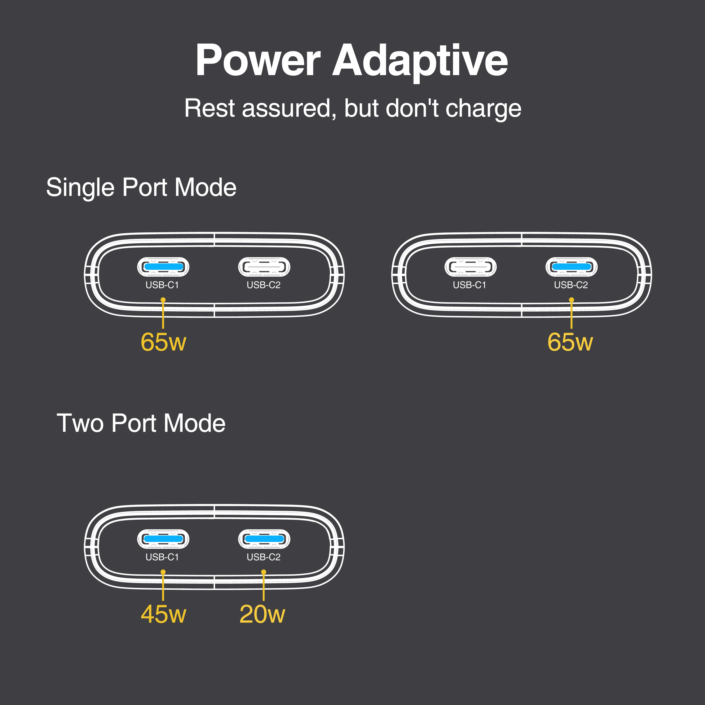 Ultra-Thin 65W GaN Dual-Port USB C Fast Charger with Foldable Plug