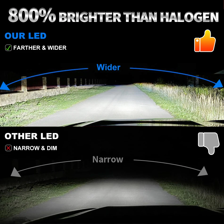 CARLitek H7 H4 LED CANBUS 자동차 헤드라이트 전구 1500W 6000K HB3 HB4 9005 9006 H1 H8 H9 H11 안개등 캔버스 EMC 6000K 화이트 터보
