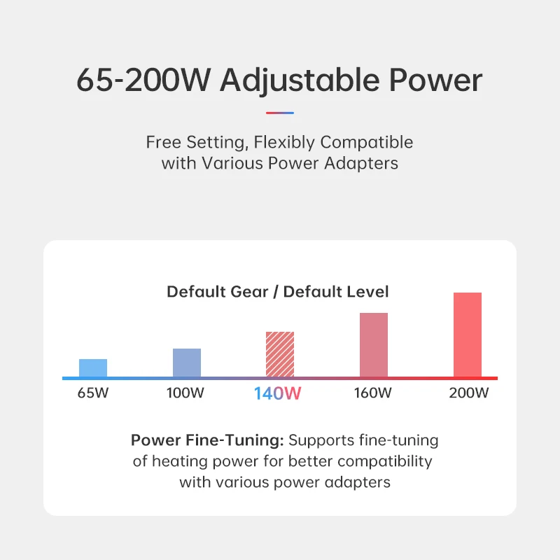 ALIENTEK HP20 200W 납땜 스테이션 예열기 디지털 일정 온도 가열 도구(350 포함) ° C 미니 히팅 플랫폼