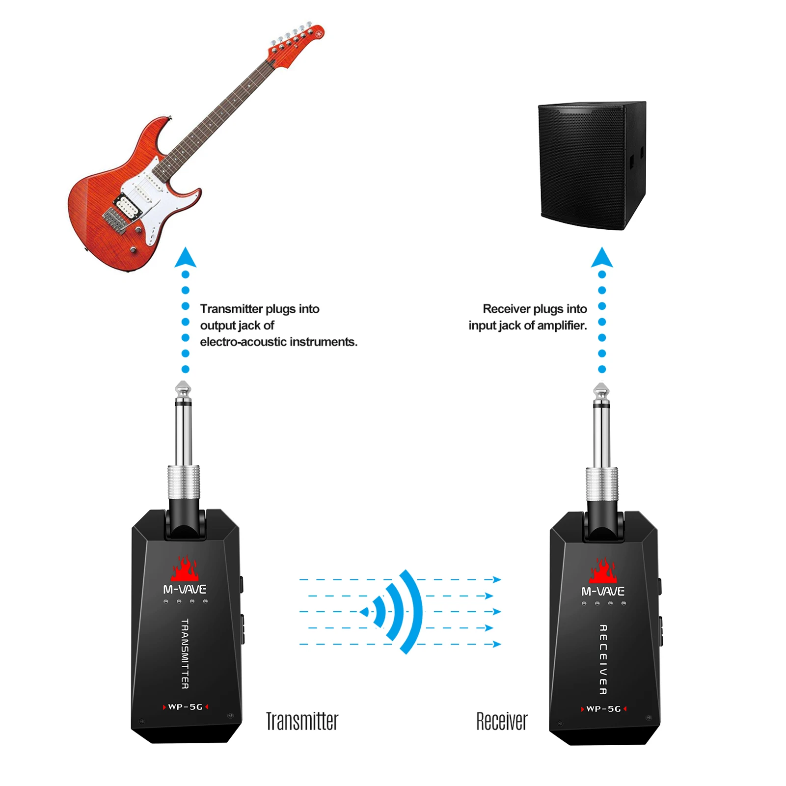 M-VAVE WP-5G Wireless 5.8G Guitar System Rechargeable Audio Transmitter and Receiver ISM Band for Electric Bass
