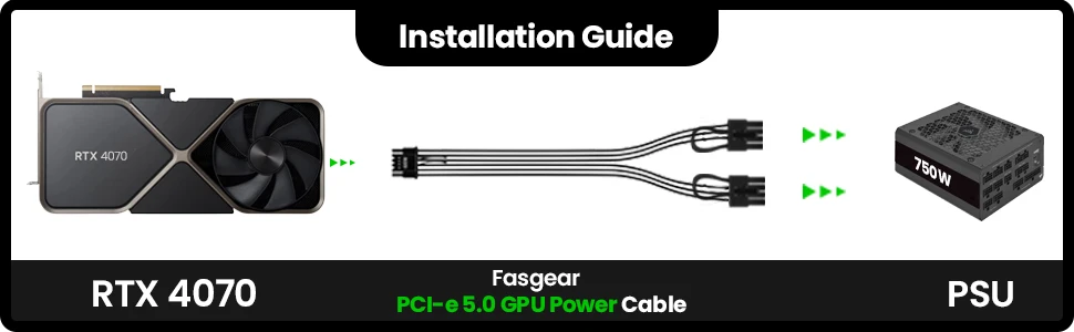 conector para RTX 4070 4080 4090, compatível