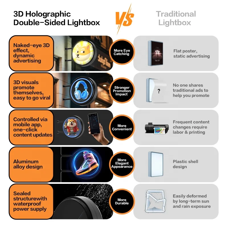 현대적인 3D 홀로그램 팬 양면 라이트 박스 LED 포스터 디스플레이 광고 장비 비즈니스 간판 로고 맞춤 제작