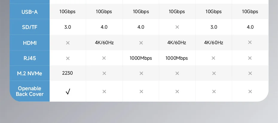 Hagibis Magnetic Stand USB-C Hub with M.2 SSD CMC10