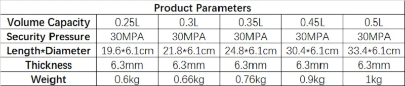 CO2 cylinder specifications
