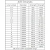 DORISEA X4 300M 6LB-100LB PE Extreme Multifilament Braided Fishing Line Fish Wire Pesca 5