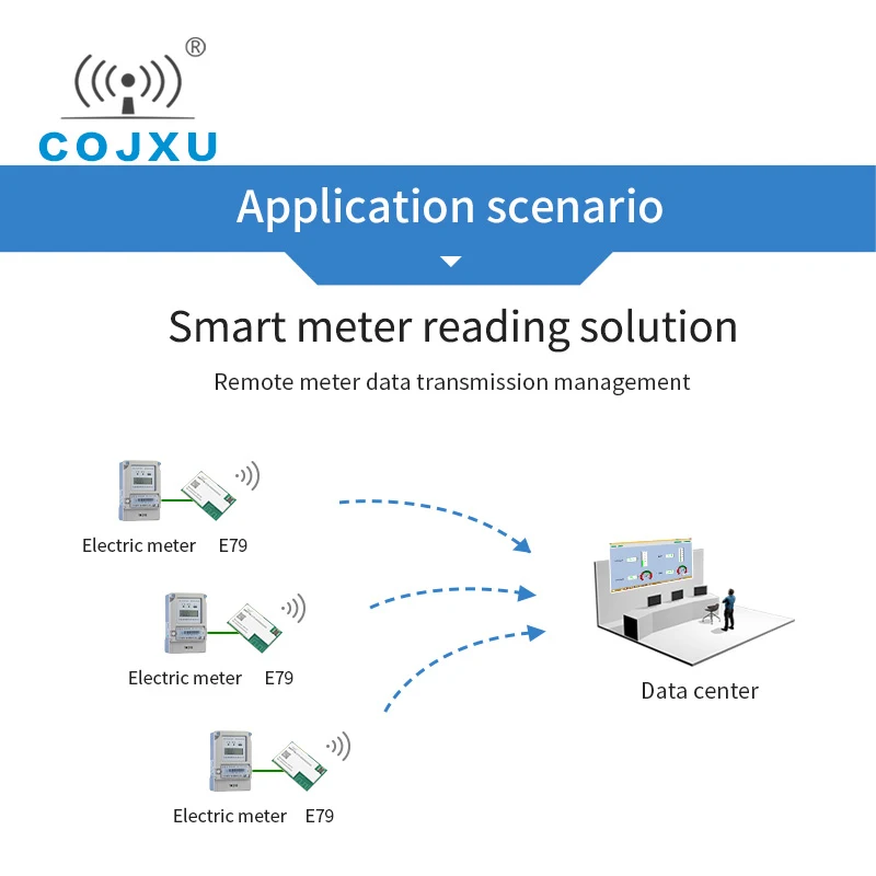 CC1352P 868mhz 915mhz PA ruka iot SMD iot transceiver modul 2.4ghz E79-900DM2005S rádiový vysílač a přijímač