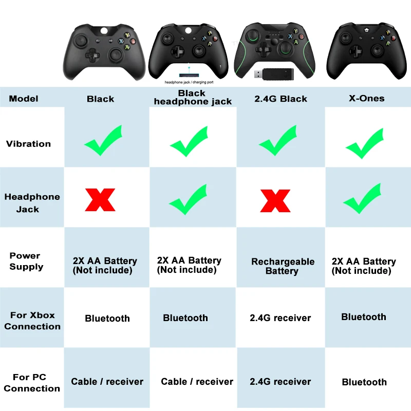 Wireless/wired Controller For Xbox One 