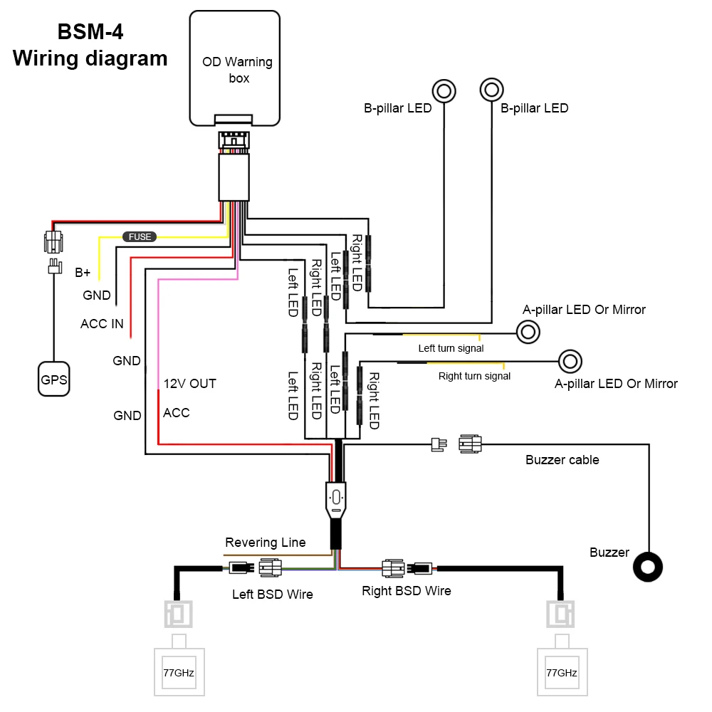 77GHz Millimeter Wave Radar Assist BSD Vehicle Blind Spot Lane Change and Parallel Assist System Blind Spot Monitoring Sensor