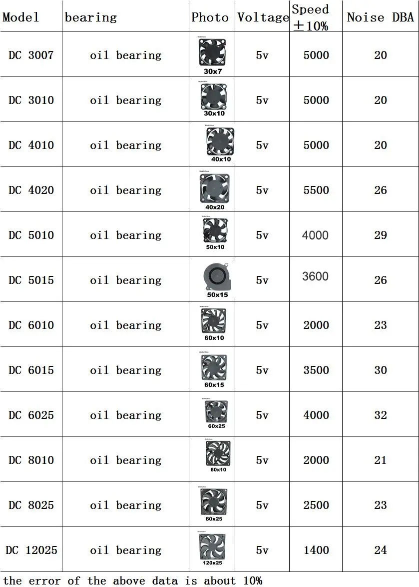 듀얼 40mm 50mm 60mm 80mm 90mm 120mm DC 5V 전원 공급 USB 팬, AV 리시버 DVR 냉각용 2 in 1 USB 케이블 포함