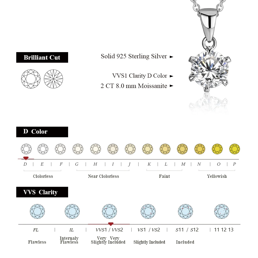 CHARMING 1 Carat Moissanite Necklace Pendant Lab Diamond 925 Silver Rhodium plating for Women Fine Classic Gemstone Necklace