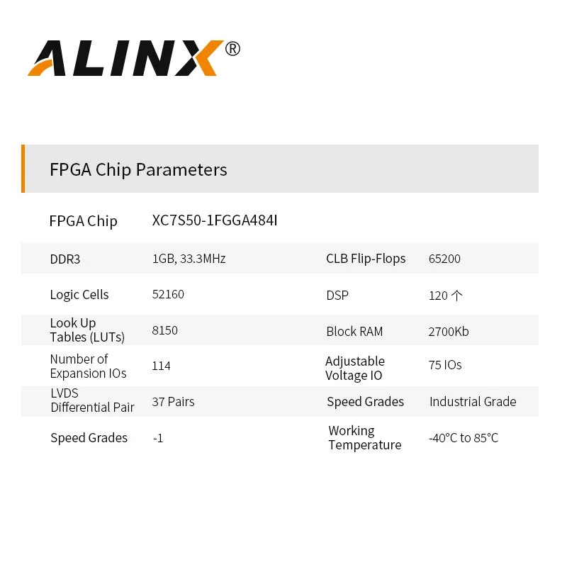 ALINX AX7050: XILINX Spartan-7 XC7S50 VIVADO FPGA Development Board -  AliExpress