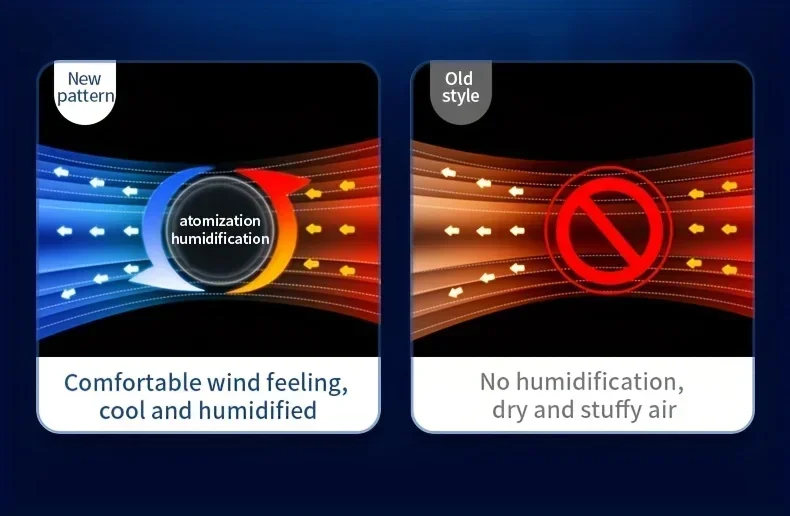 Description Picture 4 of itemMini Desktop Humidifying Air Conditioner Fan Usb Rechargeable Portable Desktop Mist Spray Cooling Fan for Home, Dorm, or Office