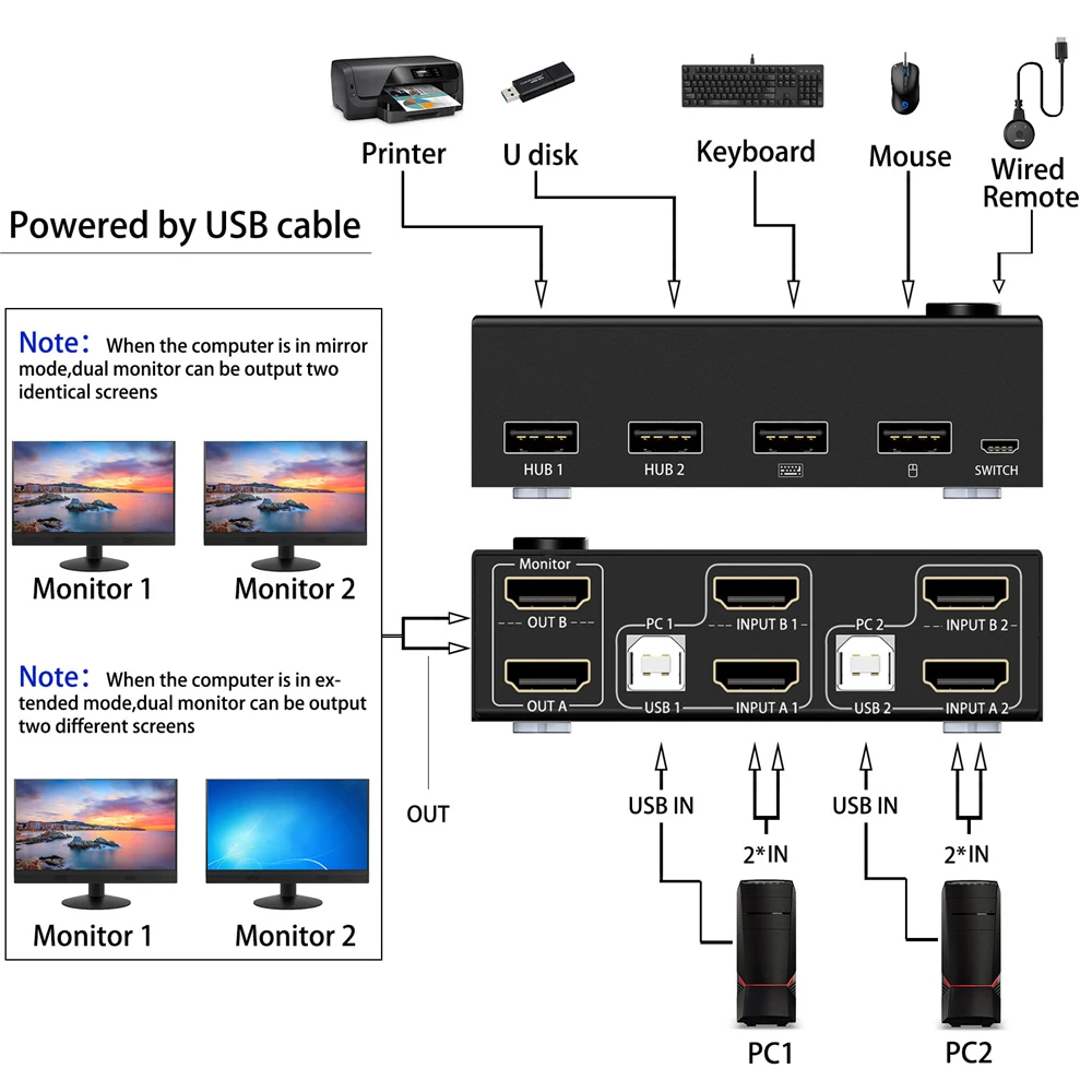 HDMI ȣȯ KVM   ó  ǻ, Ʈ ,  Է ÷, ̹ ʿ, 60Hz, 2 in 2 out