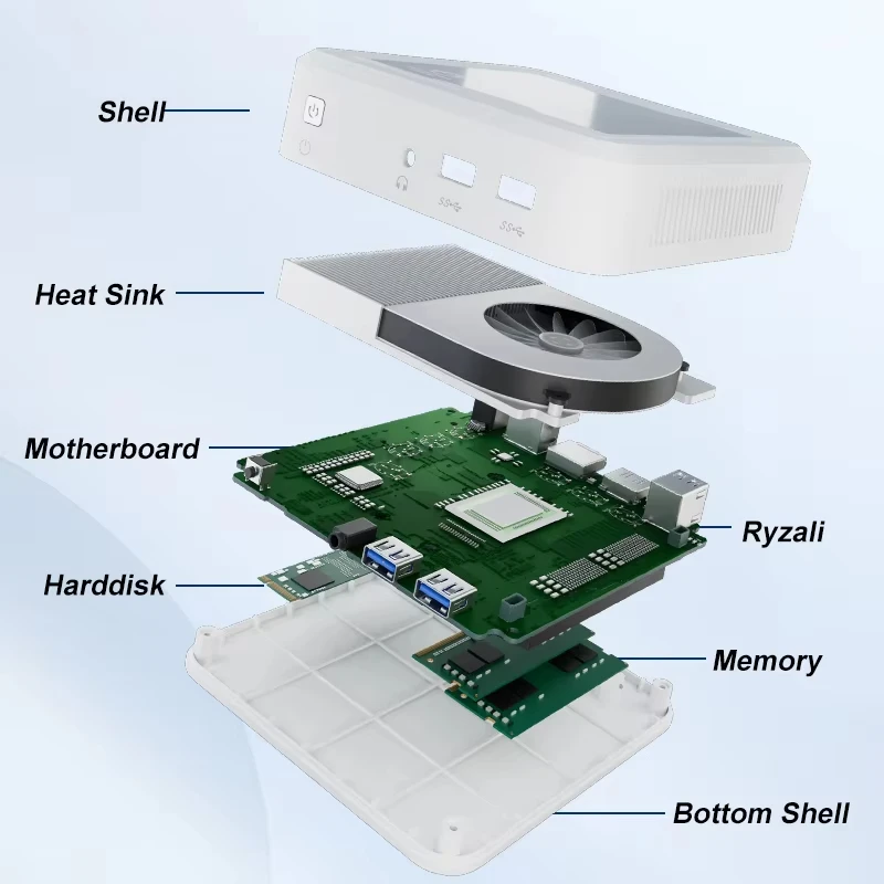 dsc-products