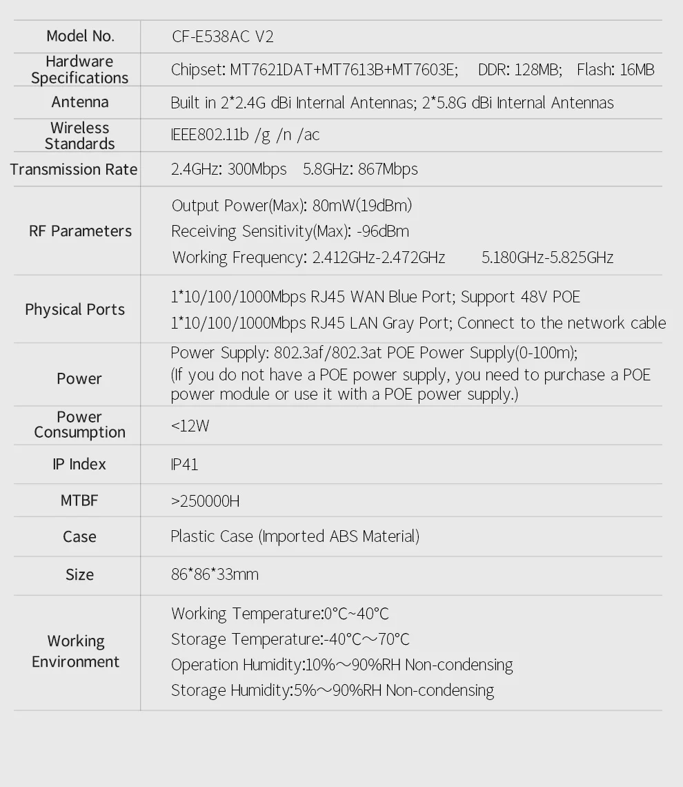 Roteador Wifi sem Fio ap Gigabit Port Ponto de Acesso ap de Banda Dupla 86 Painéis na Parede ap 1200mbps ap 5ghz Plug And Play Apto para Hotel - Imagem 3