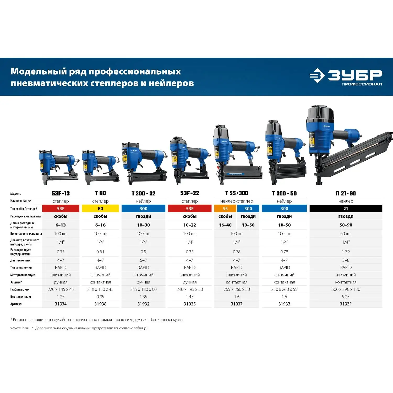 нейлер для гвоздей зубр
