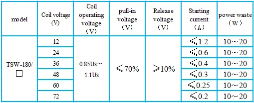 normalmente 12v 24v 36v 48v 60v 72v