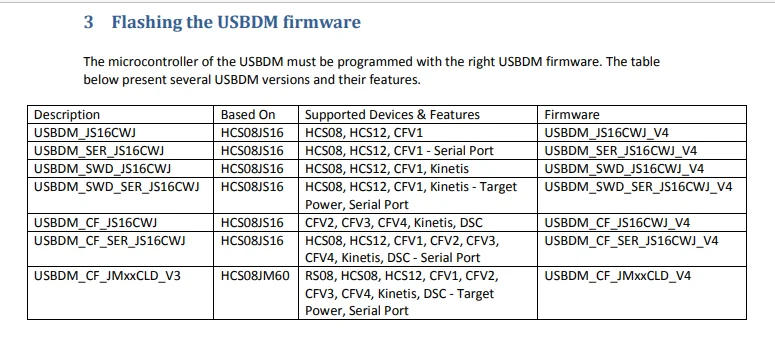 Baixar emulador de depurador para Freescale USBDM programador, baixar emulador, JS16, V4.12, 48MHz, USB 2.0
