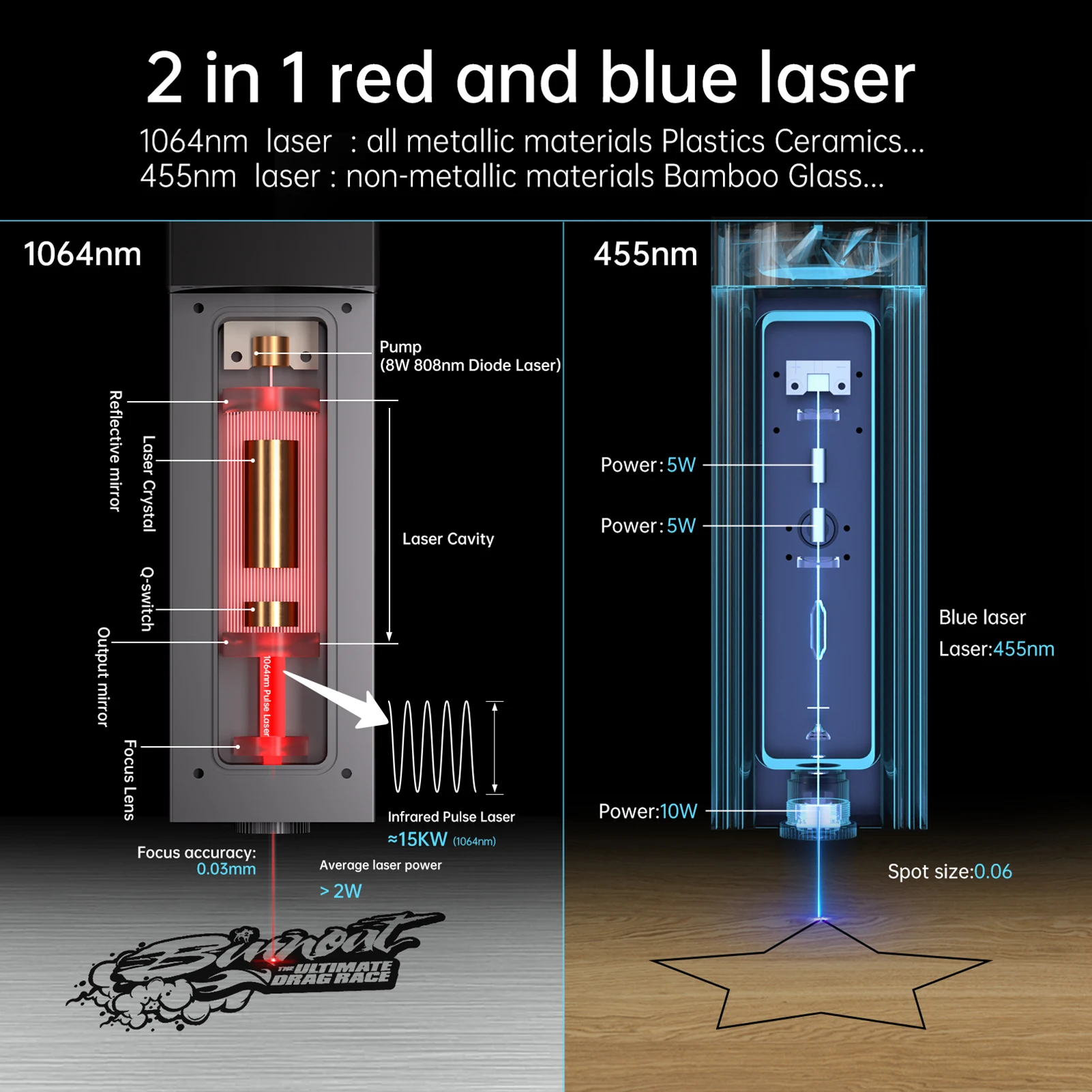 DAJA MR.CARVE M3 Laser Engraver Engraving All Materials Dual Laser