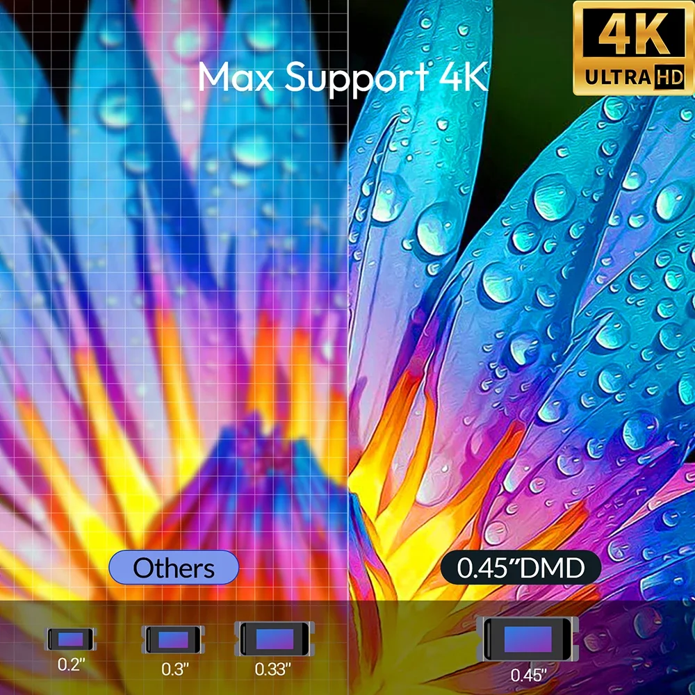 جهاز عرض ذكي 1080P 4K اندرويد