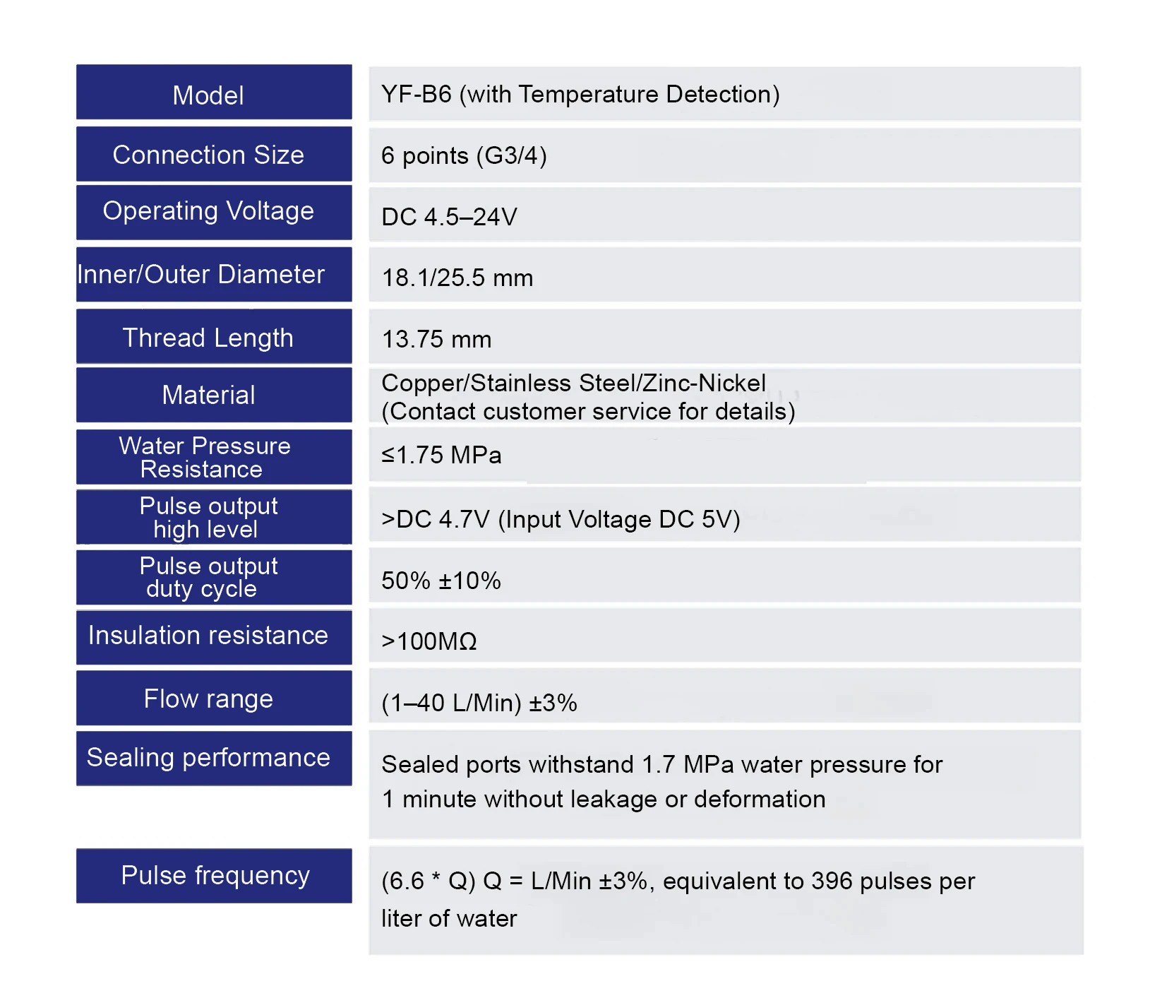 Water Flow Sensor Hall Effect Flow Meter Brass Valve Body Liquid Flow Rate Senso