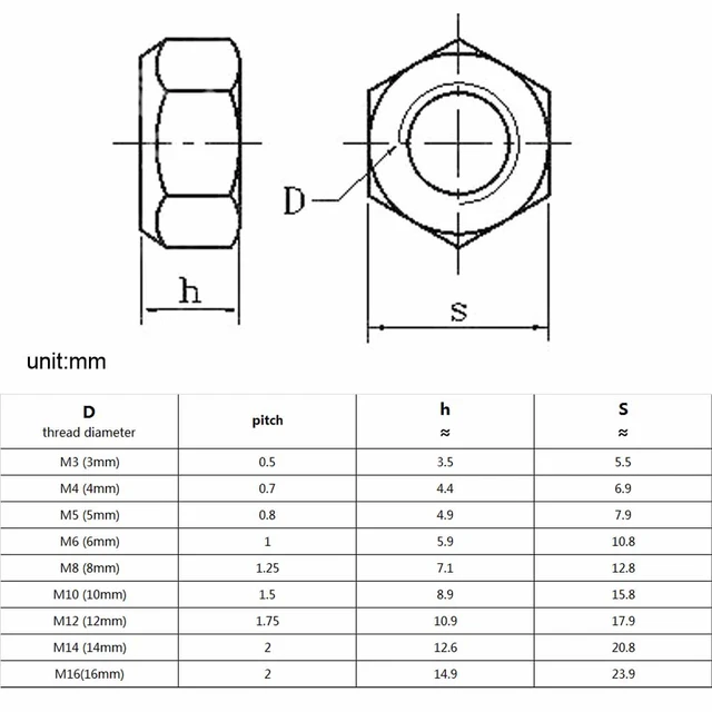 M20 Hex Lock Nut Dimensions informacionpublica.svet.gob.gt