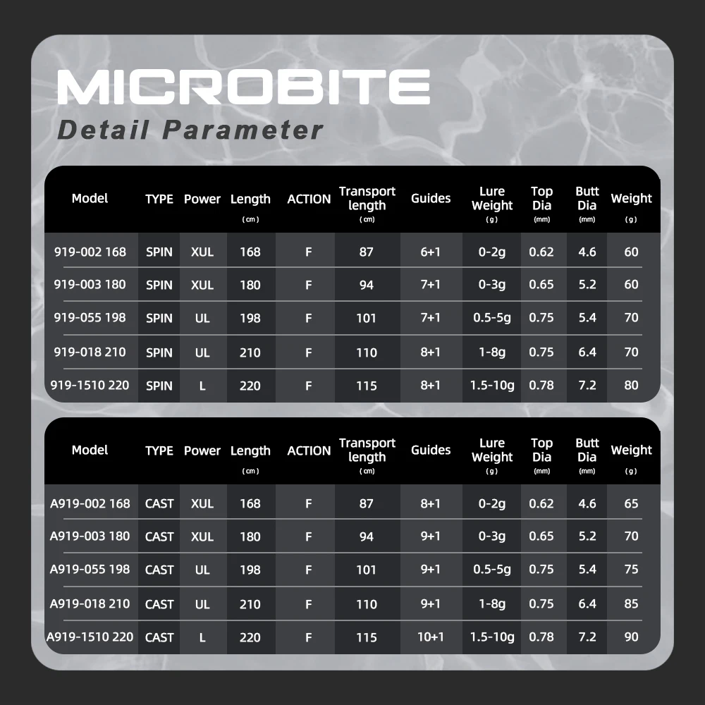MIFINE MICROBITE Ajing 釣竿 UL/L スピン/キャストロッド 1-8 グラム