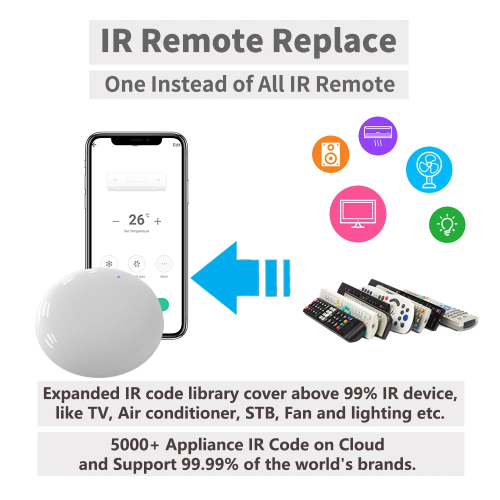 Smart WiFi Infrared Remote Control for Home Automation – Compatible with SmartLife App