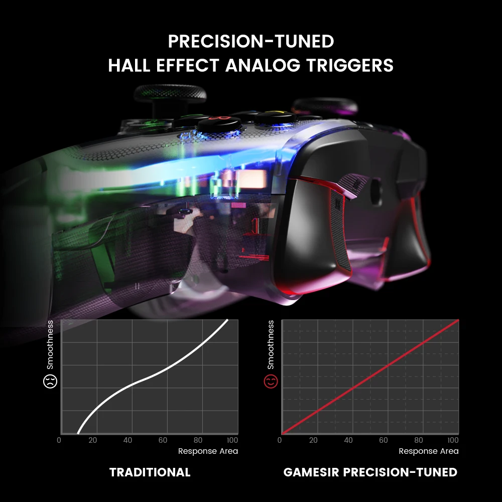 GameSir T4 Kaleid Wired Gaming Controller Review: Hall effect