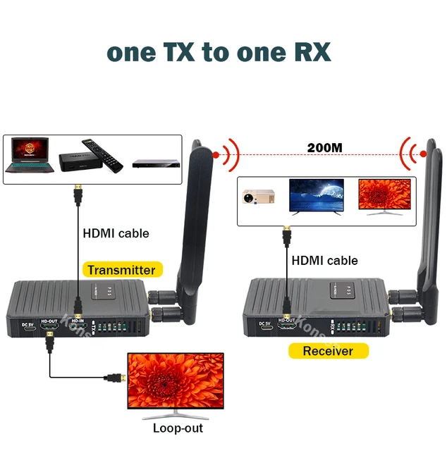 Transmetteur audio video HDMI sans fil jusqu'à 200 m - 1080p