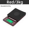 3kg-1g Red