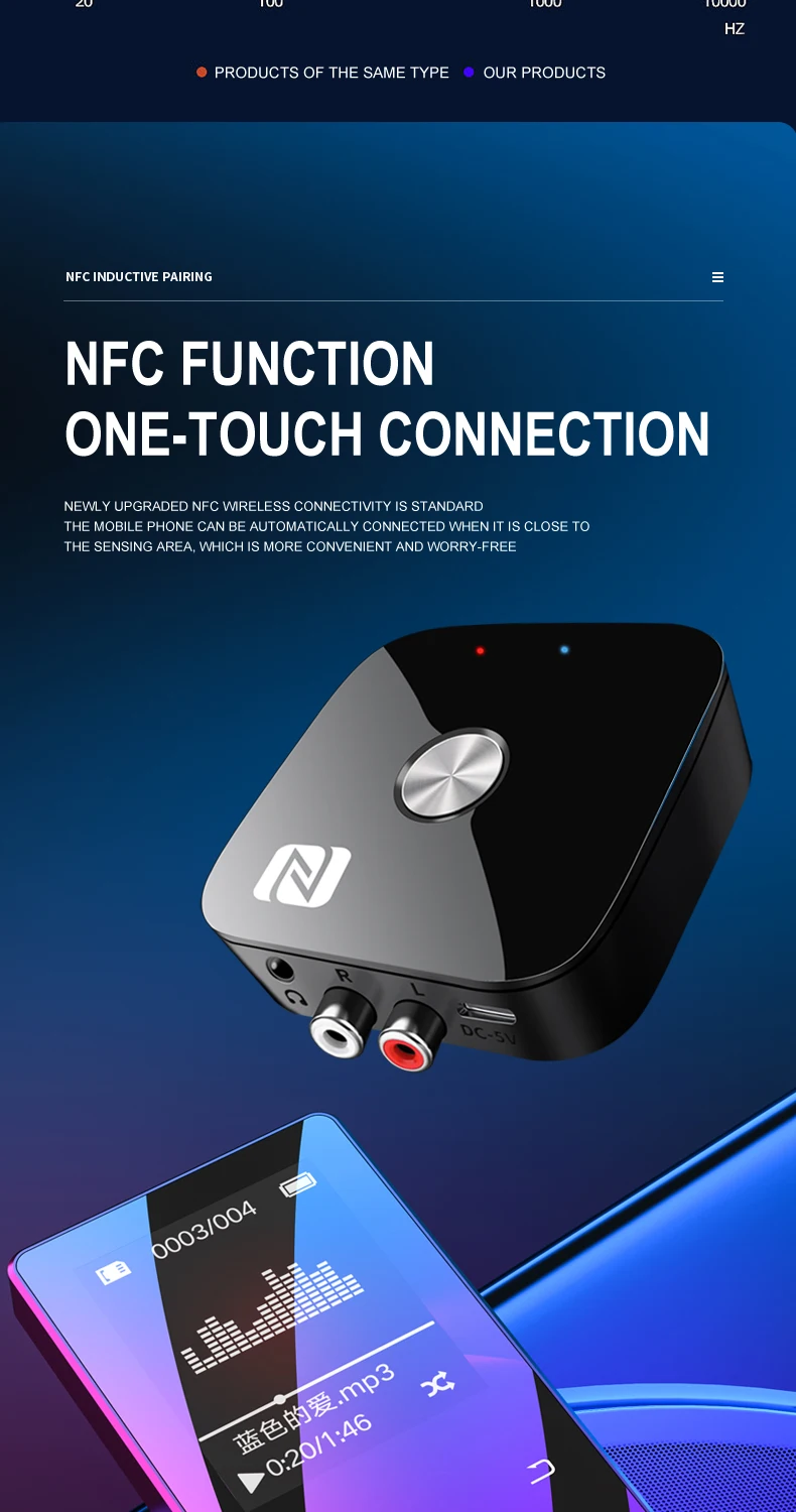 NFC Bluetooth 5.3 Audio Receiver 3.5mm AUX R/L RCA Stereo HIFI Music Wireless Ad