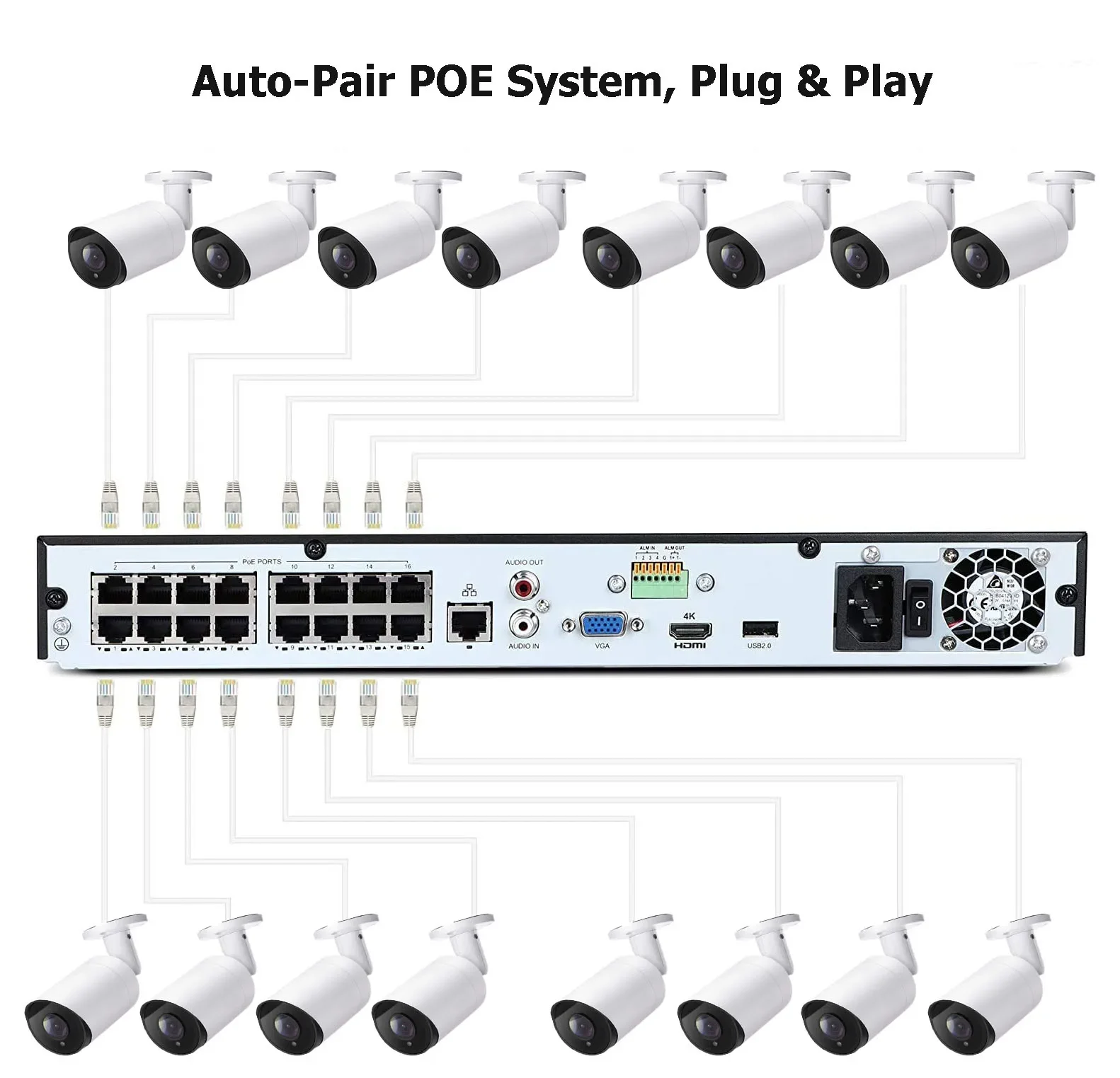 IP67 방수 불릿 2.8/3.6mm 렌즈 8MP 16채널 NVR 키트, 인체 감지 16채널 4K IP 카메라 보안 시스템