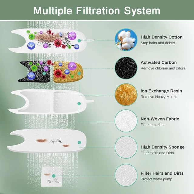 6/12/18/24pcs Pet Water Dispenser Filter Cat Water Fountain Filter Drinking Fountain Filter Cycle Filtering Easy To Clean 2