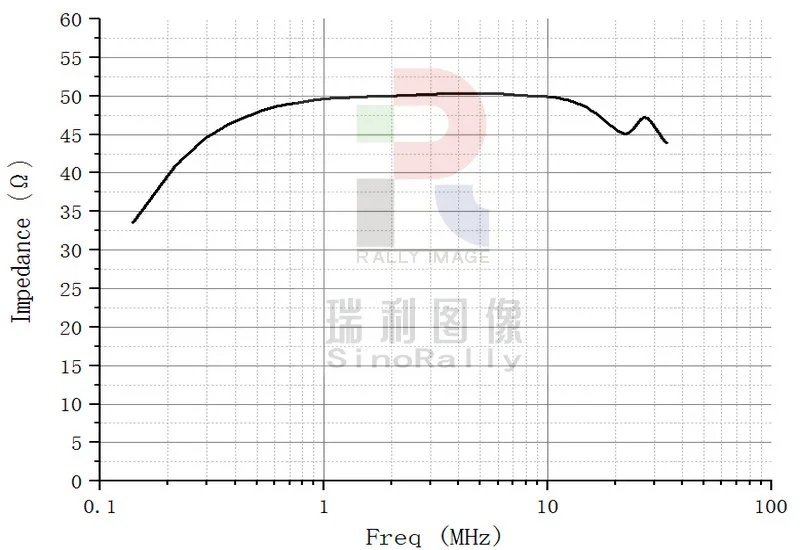 Description Picture 5 of itemLISN Line Impedance Stability 50Ω 50uH artificial power network EMC EMI conducted radiation CISPR16