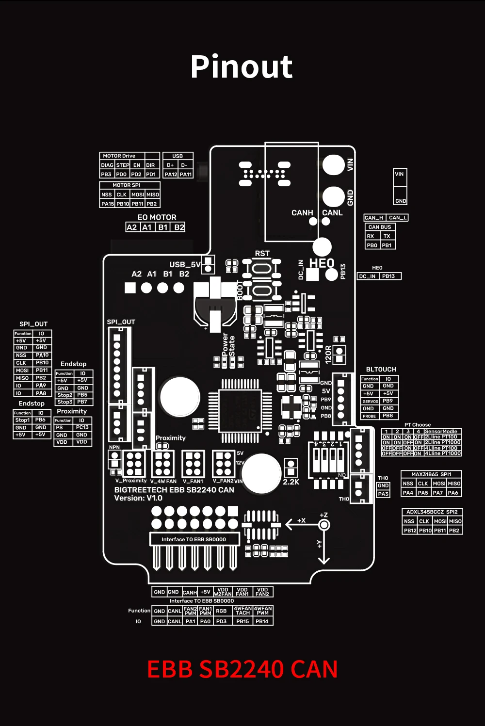 Computers e Electronics