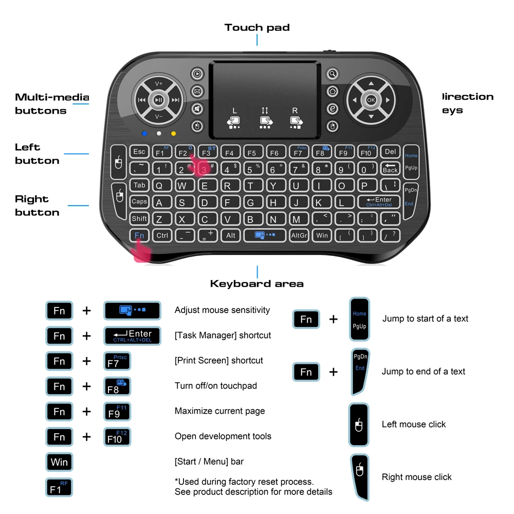 Bluetooth Wireless Mini Keyboard Backlit 2.4G USB English Russian French Spanish Portuguese Arabic Hebrew for Android TV Box PC 2