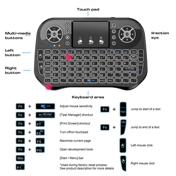 Bluetooth Wireless Mini Keyboard Backlit 2.4G USB English Russian French Spanish Portuguese Arabic Hebrew for Android TV Box PC 2