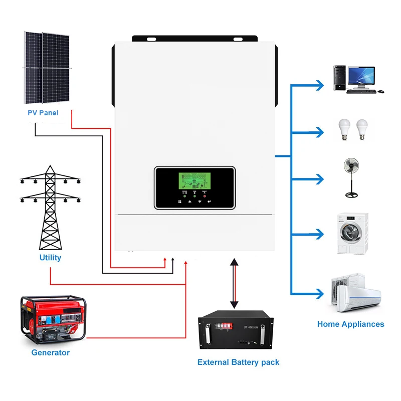 

2kw 3.2kw 12v 24v On Off Grid MPPT Pure Sine Wave Solar Inverter Hybrid 3kw 3000w for Home System