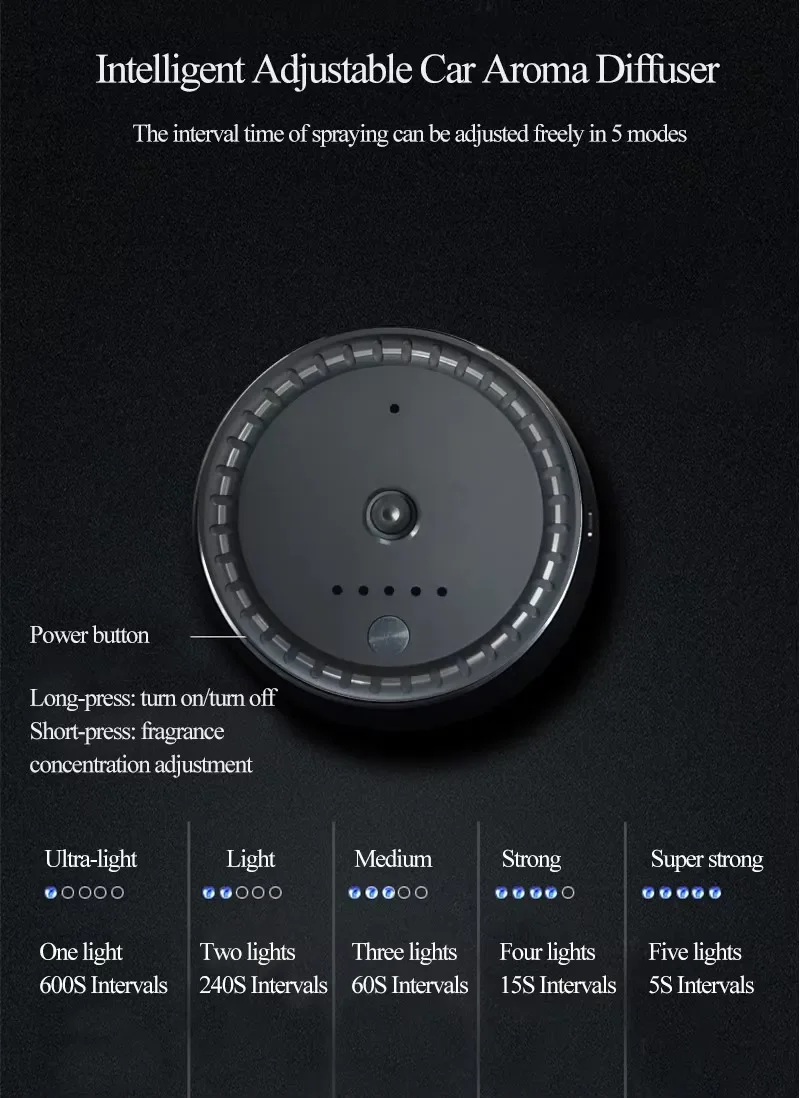 Description Picture 2 of itemAdjustable Electric Fragrance Diffuser Ultrasonic Cool Mist Air Humidifier Car Air Freshener USB Rechargeable Car Diffuser