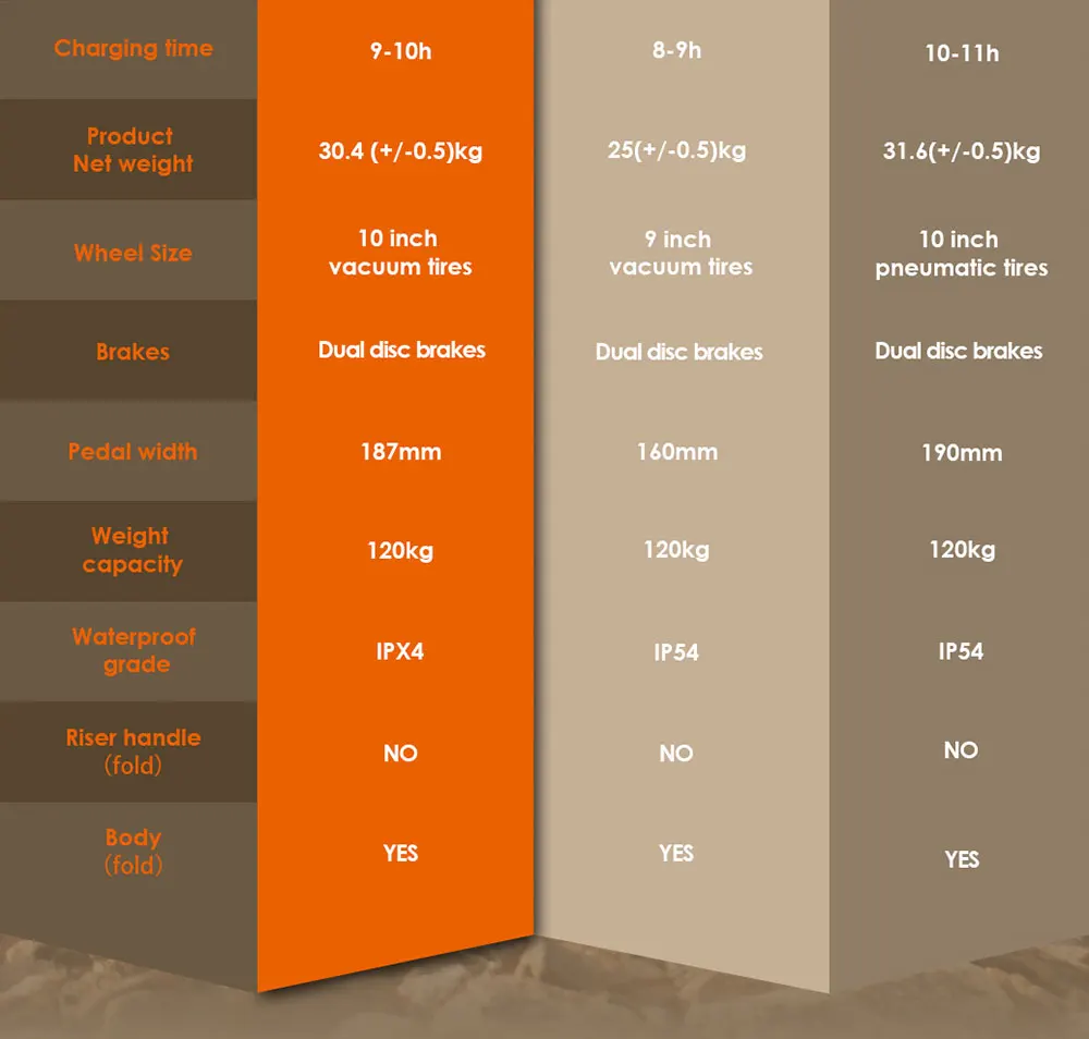 KuKirin G2 Ultra Folding Electric Scooter 800W*2 Motor E-Scooter 48V 18Ah Battery 10 inch Tires 50km/h Max Speed 55km Max Range S31b8a75baf394b0db6afb5a13953e8d57