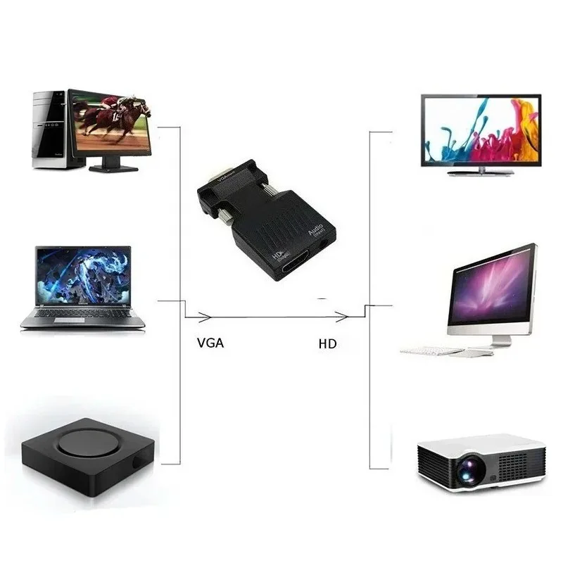 GRWIBEOU 1080P VGA 2 Adattatore Audio HDMI Connettore VGA2HDMI Convertore Mini VGA A HDMI Con Audio Per PC Portatile A Proiettore HDTV - Foto 7