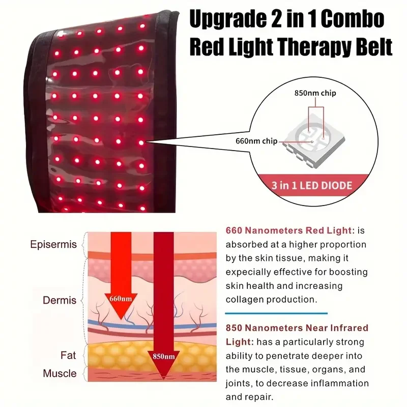 Infrared LED Light Therapy Belt 850nm 660nm Back Burn Fat Wrap Slimming Machine Waist Heat Pad Full Body Relieve Joint Back Pain light therapy belt
