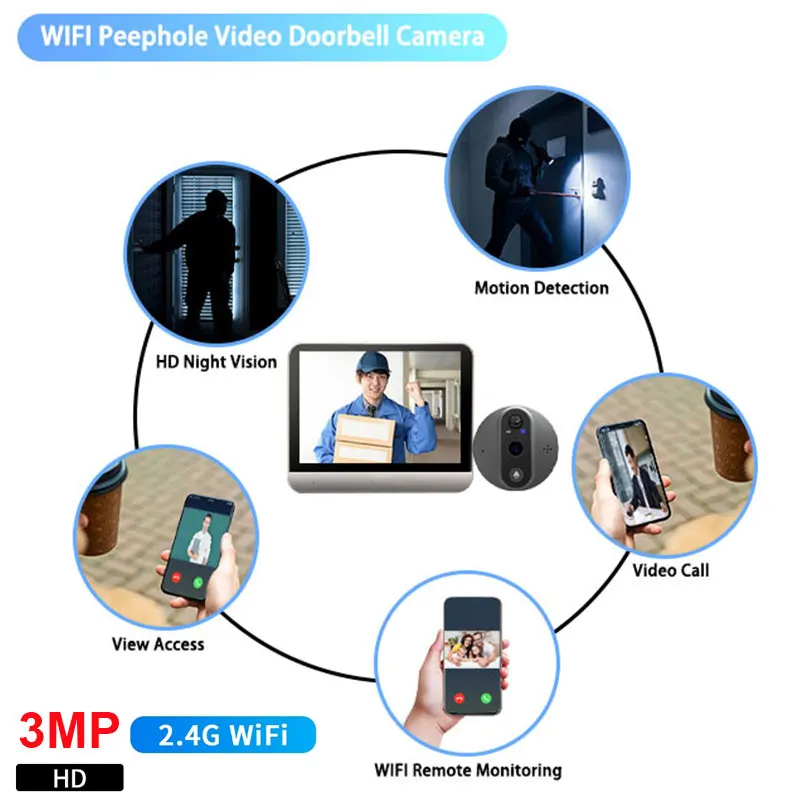 

Видеоглазок с камерой 3 Мп, Wi-Fi, умный дом, 4.3 экрана