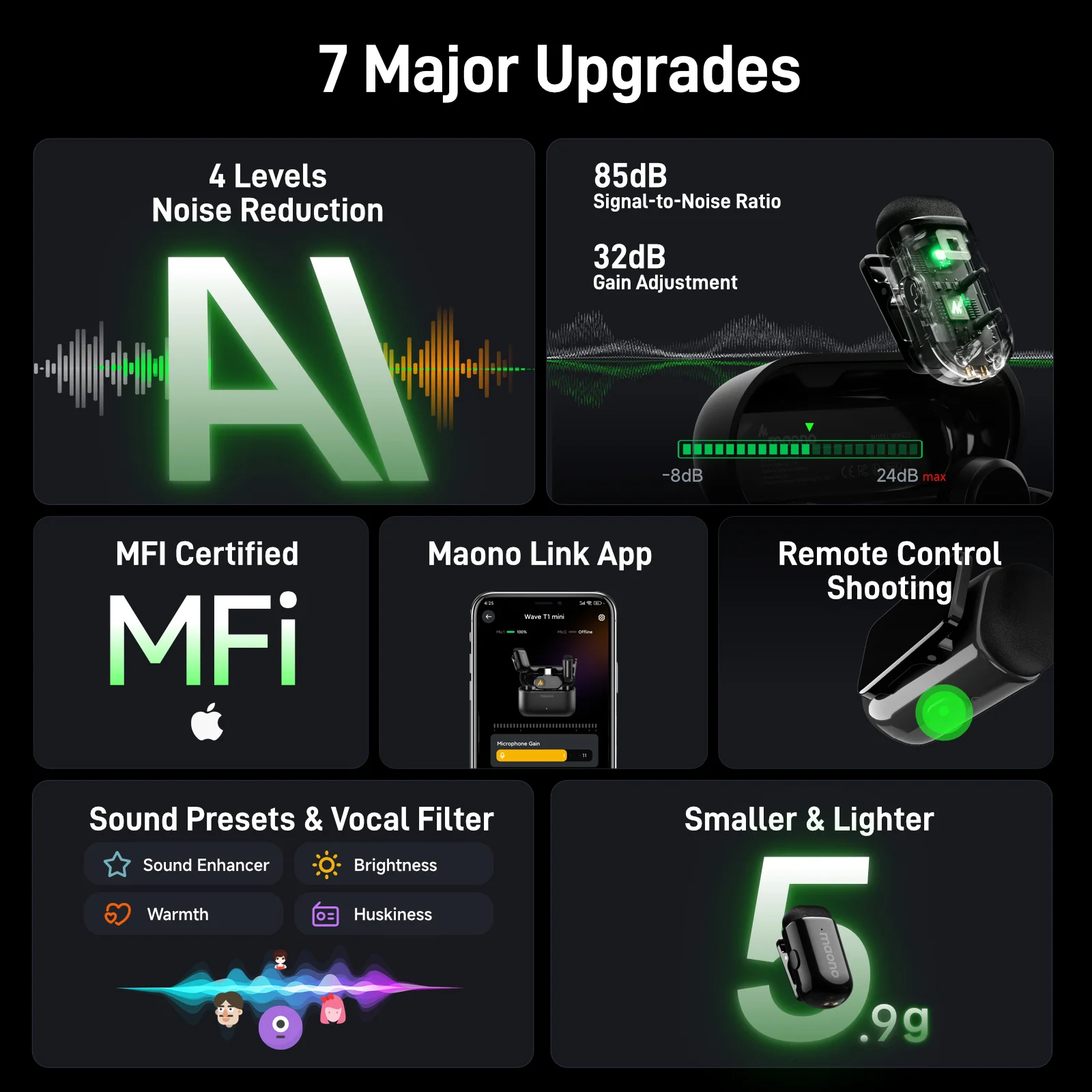 MAONO T1mini Wireless Lapel Microphone for Phone-Noise Cancellation Auto Clipping Function App Setting Audio Video Recording Mic 6