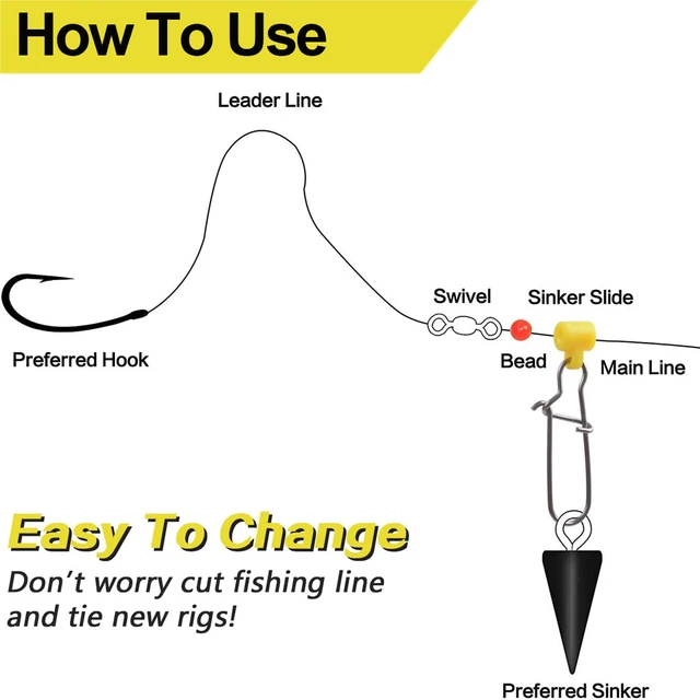 Beach Fishing Line Running Sinker Rig For Bream Sliding Sinker Tie