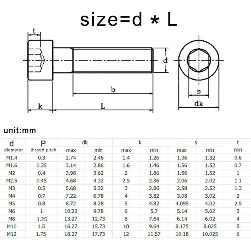 2~50pcs M1.6-M12 304 Stainless Steel Hexagon Socket Head Cap Screw DIN912