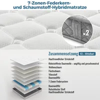 Ортопедический матрас из холодной пены 120х200 см, матрас с 7-зонным пружинным сердечником, уровень жесткости H3 (средний подтверждение), высота 20 см. — изображение 5
