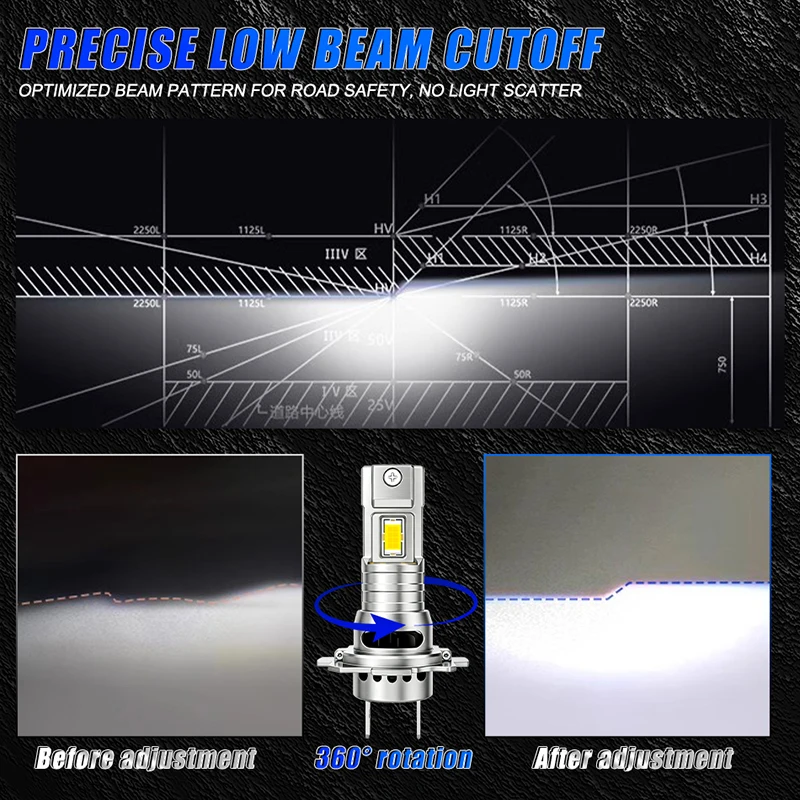 H7 LED 전구 25000LM 70W H7 LED 자동차 헤드라이트 캔버스 무오류 자동차 키트 터보 라이트 안개등 플러그 앤 플레이 6000K 12V 24V